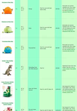 Comapre Dinosaur Stuffed Animal Toys and Bean Bag Chairs